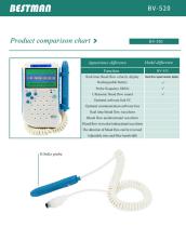 BV-520 portable vascular dopplers -2
