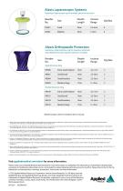 Alexis® Wound Protector-Retractors - Applied Medical - PDF Catalogs ...