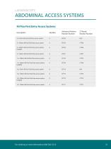 APPLIED MEDICAL PRODUCT CATALOG-33