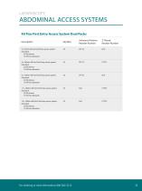 APPLIED MEDICAL PRODUCT CATALOG-35