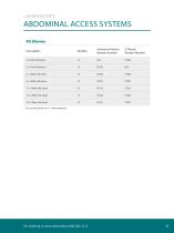 APPLIED MEDICAL PRODUCT CATALOG-47
