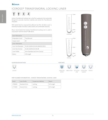 ICEROSS® TRANSFEMORAL LOCKING LINER