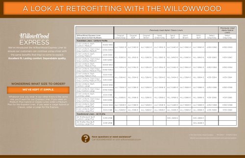 A LOOK AT RETROFITTING WITH THE WILLOWWOOD