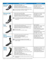 Foot-Comparison-Chart - 1