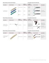 Ethicon Stapling Competitive Code Comparison - 4