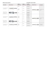 Ethicon Stapling Competitive Code Comparison - 6