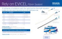 EVICEL® Fibrin Sealant (Human) - 16