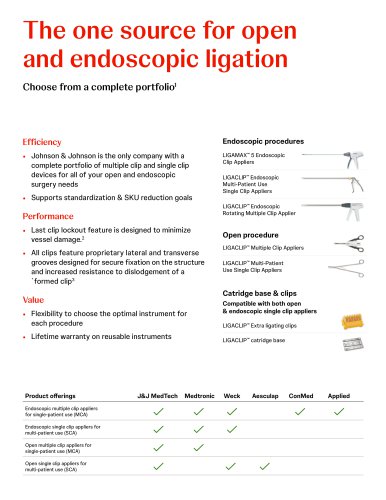 The one source for open and endoscopic ligation