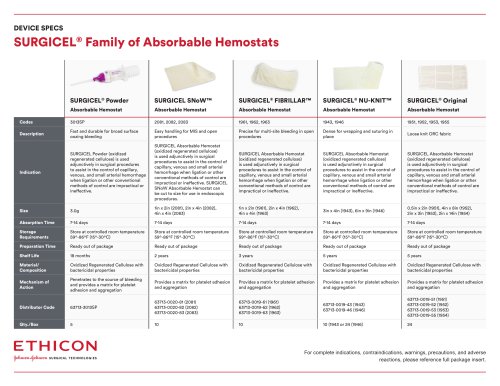 SURGICEL&reg; Family of Absorbable Hemostats