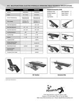 ATS SURGICAL TABLE - 2