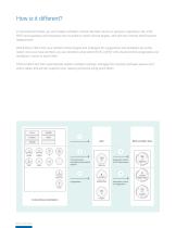 INTELLiVENT-ASV brochure - 2