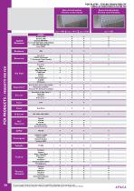 PCR products - 6