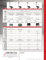 5852F series-4