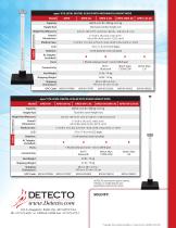 apex CLINICAL SCALES-4