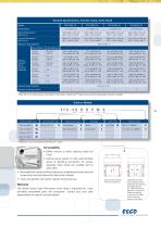 High Performance Fume Hood Frontier® Acela EFA - 9