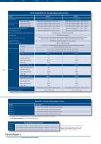 Isoclean - Compounding Aseptic Isolator-10