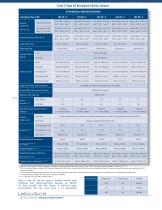 Labculture - Class II, Type A2 and B2 Biological Safety Cabinets - 10