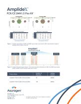 AmplideX PCR/CE SMN1/2 Plus Kit-2