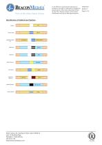 Distribution System Copper Pipe and Fittings HTM/ISO Specification Sheet - 2