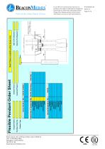 Flexible, Rigid and Retractable Pendants HTM/ISO Specification Sheet - 4