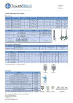 Flow Meters and Vacuum Regulators HTM/ISO Specification Sheet - 2