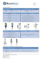 Flow Meters and Vacuum Regulators HTM/ISO Specification Sheet - 3