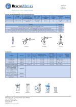 Flow Meters and Vacuum Regulators HTM/ISO Specification Sheet - 4