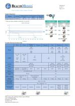 Flow Meters and Vacuum Regulators HTM/ISO Specification Sheet - 5