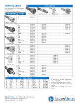 Hose Assemblies - 2