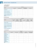 DNA/RNA Amplification - 3