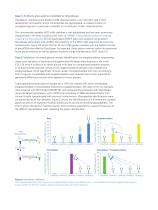 GlycoScape: Glycan database-free Run & Done glycoproteomics on the timsTOF platform-3