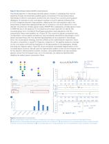 GlycoScape: Glycan database-free Run & Done glycoproteomics on the timsTOF platform-4