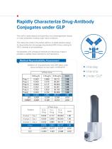 maXis II for Biopharma Analysis - 6