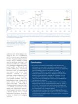 MLKL Activation and Oligomerisation analysis using cross-linking LC-MS and Native Mass Spectrometry - 5