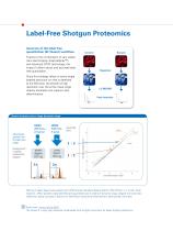 Quant Proteomics - 7