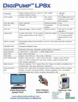 DigiPump IP88x - 2