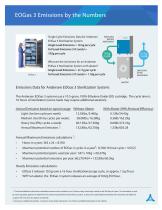 EOGas3 - Zero Emission-2