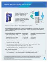 EOGas4 - Zero Emission-2