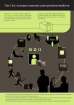 S.Box-2