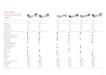 HB Series Catalogue Domorest-2