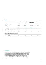 Transcranial  Magnetic Stimulation TMS Effectiveness in studies-11