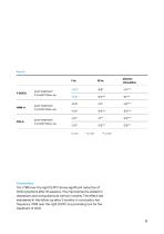 Transcranial  Magnetic Stimulation TMS Effectiveness in studies-13