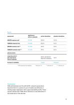 Transcranial  Magnetic Stimulation TMS Effectiveness in studies-9