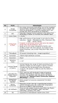 Technology of Direct Conversion Détection-2