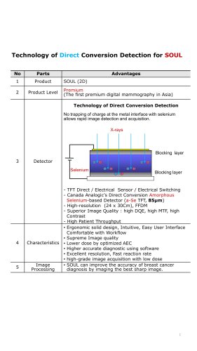 Technology of Direct Conversion Détection