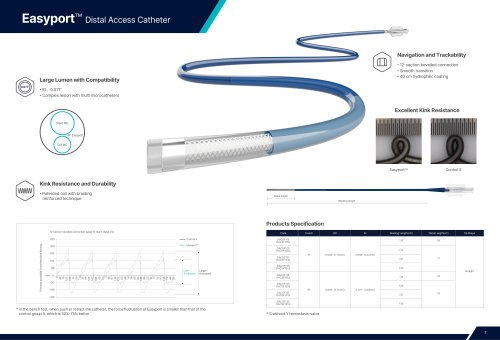 Medprin Easycess Neuro Vascular Product Catalog 2026-8 Easyport&trade; Distal Access Catheter