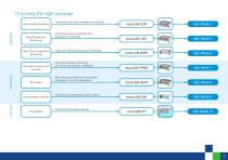 moorLAB Product Catalogue-3
