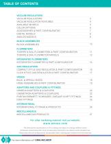 Amvex Catalog - 2