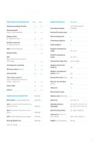 Cellutec Pro / Pro +-5