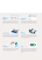 Cromatec I / II 2025-7